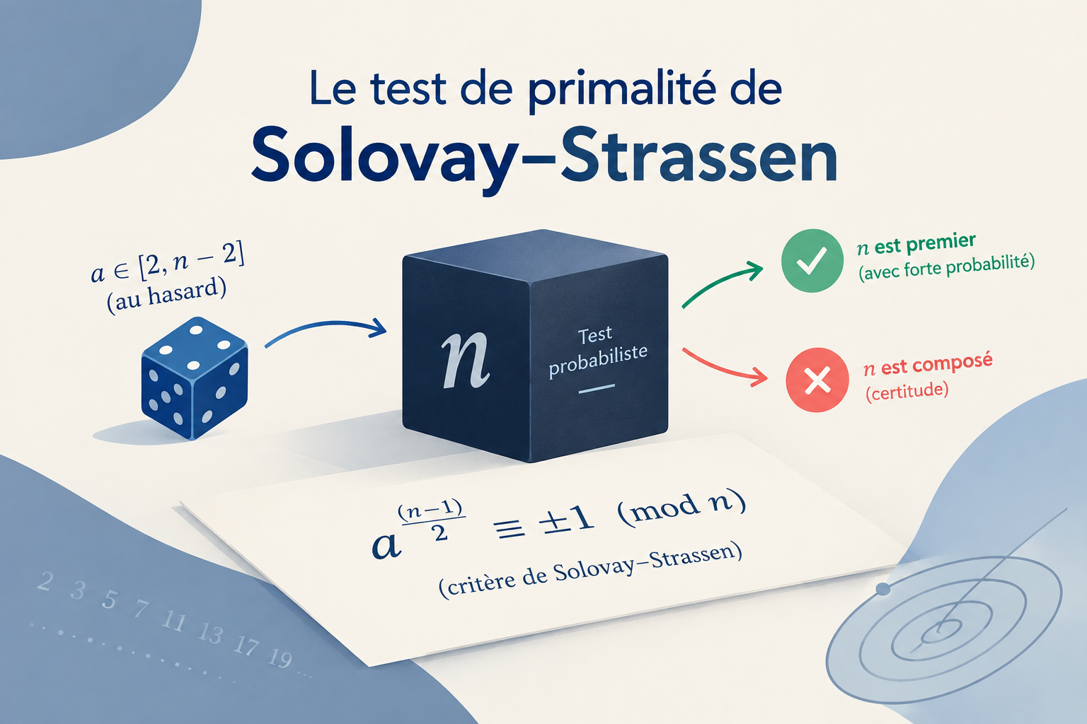 Tests de primalité